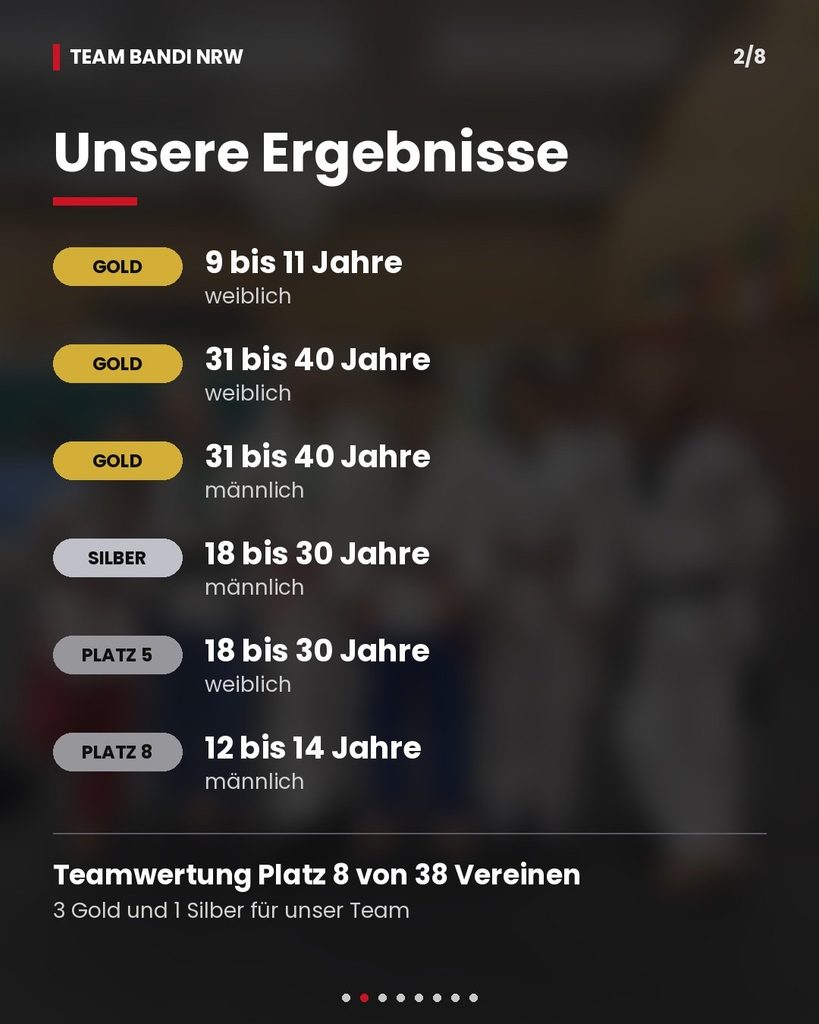 Übersicht der Ergebnisse von Team Bandi NRW beim Open Ilyo 2026
